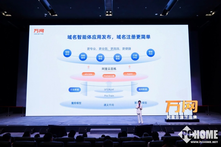 從“拼腦力”到“拼算力” 阿里云萬網(wǎng)以AI重塑互聯(lián)網(wǎng)域名注冊服務(wù)